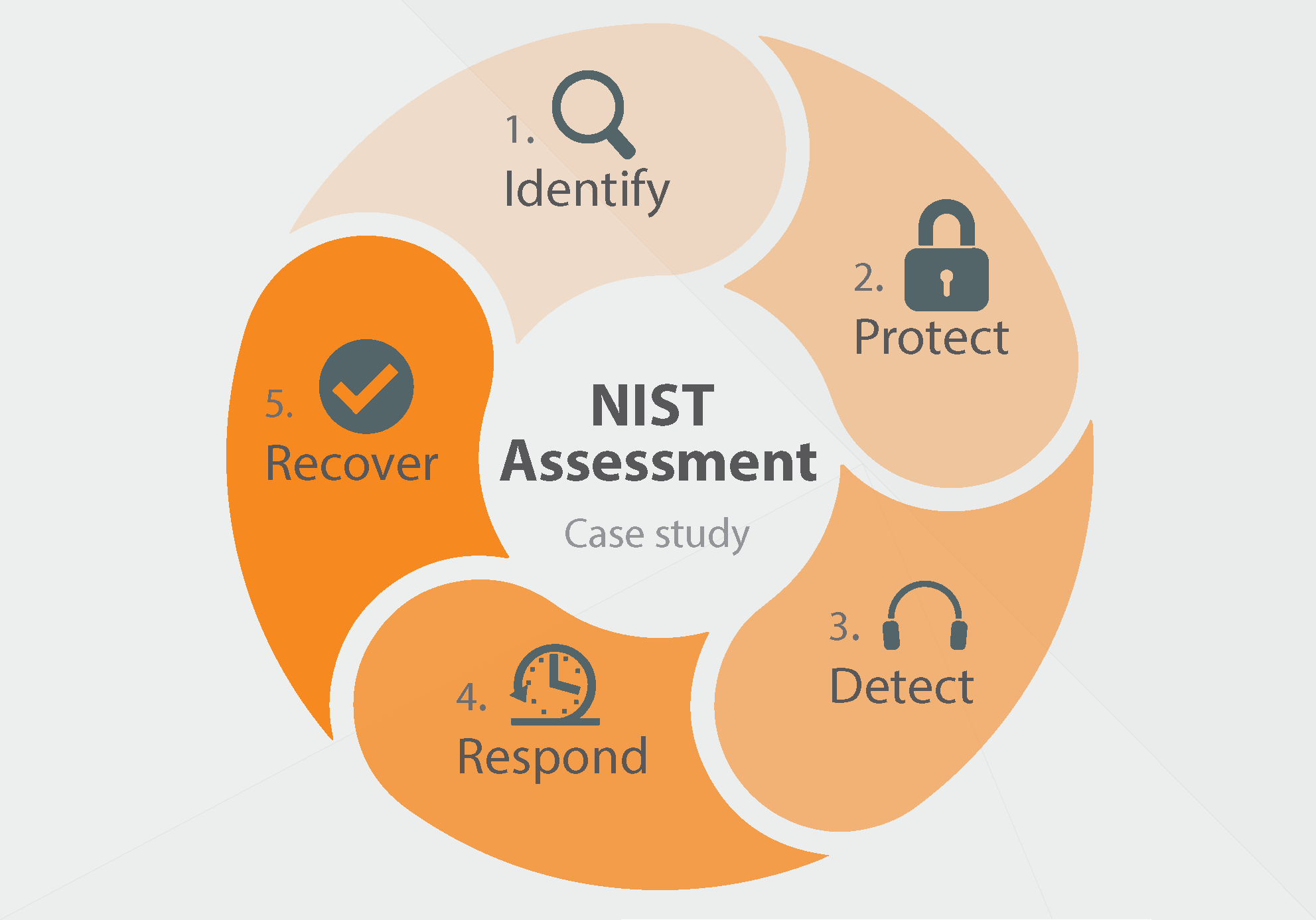 Cybersecurity Frameworks Types Strategies Implementation And 